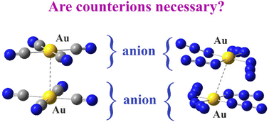 Graphical abstract: Unusually short Au(iii)⋯Au(iii) aurophilic contacts between anions. Necessity of counterions