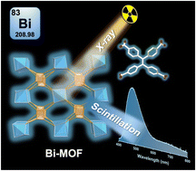 Graphical abstract: Emergence of a bismuth-based metal–organic framework as an X-ray scintillator