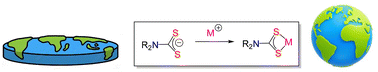 Graphical abstract: Addressing misconceptions in dithiocarbamate chemistry