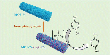 Graphical abstract: Hierarchical MOF-74/Cu2O/Cu composite derived from metal–organic frameworks for the degradation of 4-nitrophenol