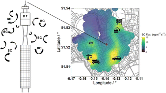 Graphical abstract: Quantifying black carbon emissions from traffic and construction in central London using eddy covariance
