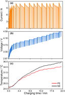 Graphical abstract: Reverse Ragone vs. Direct Ragone plots: a comparative study for ultra-fast charging lithium-ion batteries