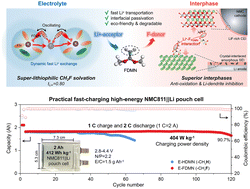 Graphical abstract: Oscillating lithium ion-acceptor fluorine-donor electrolytes for practical fast-charging high-energy lithium metal pouch cells