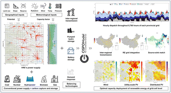 Graphical abstract: Integrated modeling for the transition pathway of China's power system