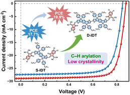 Graphical abstract: Direct C–H arylation-derived low crystallinity guest acceptor for high efficiency organic solar cells