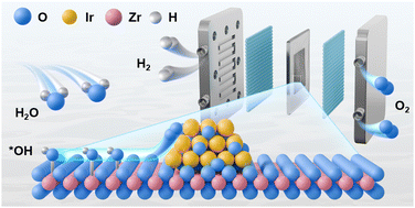 Graphical abstract: Tetragonal ZrO2 supported low-iridium catalyst activating oxygen spillover stabilized lattice oxygen for proton exchange membrane water electrolysis