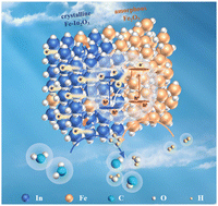 Graphical abstract: Internal and external cultivation: unleashing the potential of photogenerated carrier dynamics behaviors to boost photocatalytic CO2 hydrogenation