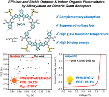 Graphical abstract: Improved efficiency and stability of outdoor and indoor organic photovoltaics with suppressed voltage loss via alkoxylation on dimeric giant acceptors featured as supramolecular stabilizers