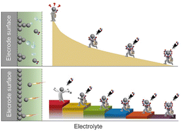 Graphical abstract: Graded desolvation accelerators based on high-entropy alloys with widely distributed d-band centers for high-performance aqueous zinc-ion batteries