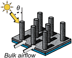 Graphical abstract: Mechanisms and scale-up potential of 3D solar interfacial-evaporators