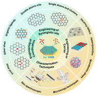 Graphical abstract: Atomically dispersed catalysts: for the efficient and stable industrial electrosynthesis of H2O2