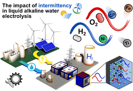 Graphical abstract: Insights into catalyst degradation during alkaline water electrolysis under variable operation