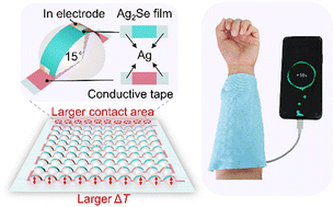 Graphical abstract: Ultra-high-performance Ag2Se-based flexible thermoelectric generator