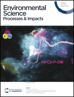 Graphical abstract: Inside front cover