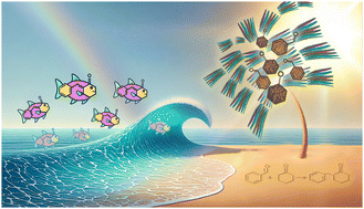 Graphical abstract: Nb2C Mxene as a bifunctional acid–base and oxidation/hydrogenation catalyst