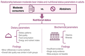Graphical abstract: Is moderate beer consumption associated with poor dietary and biochemical parameters of nutritional status in adults? A systematic review of observational and interventional studies with meta-analysis