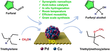 Graphical abstract: Synergistic nanoalloy PdCu/TiO2 catalyst for in situ hydrogenation of biomass-derived furfural at room temperature