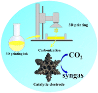 Graphical abstract: A 3D printed, metal-free, carbon-based catalytic electrode for converting CO2 into syngas