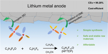 Graphical abstract: Rational design of a cost-efficient and eco-friendly fluorinated ether for high-energy and long-lived Li-metal batteries
