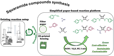 Graphical abstract: Streamlining squaramide synthesis using a sustainable and versatile paper-based platform
