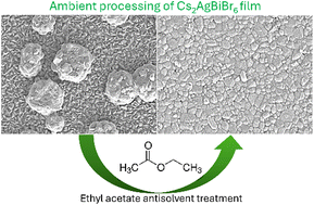 Graphical abstract: Ambient and green processing of lead-free double perovskite Cs2AgBiBr6 films