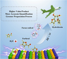 Graphical abstract: Efficient radical-driving electrocatalytic dimerization of furfural to jet fuel precursors using WMoB nanoflakes