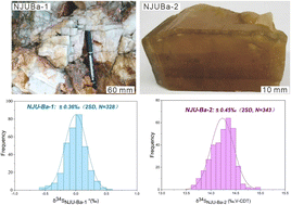 Graphical abstract: Two new barite reference materials for SIMS sulfur isotope analysis: evaluation of the crystallographic orientation effect and homogeneity
