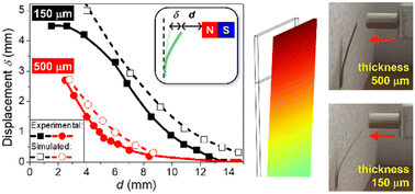 Graphical abstract: Reversible magnetic soft actuators made of thermoplastic polyurethane and yttrium iron garnet