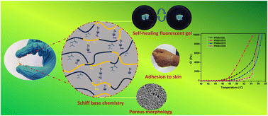 Graphical abstract: Functional self-healing aldehyde-derived nanoparticle-crosslinked gelatin/PNIPAm-based adhesive gels