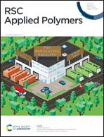 Graphical abstract: Front cover