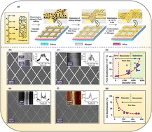 Graphical abstract: Carbon-dot growth on nanoconvex carbon wires for outstanding optical properties