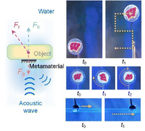 Graphical abstract: Acoustic metamaterials for remote manipulation of large objects in water
