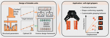 Graphical abstract: Customizable bistable units for soft-rigid grippers enable handling of multi-feature objects via data-driven design