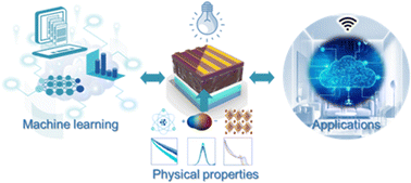 Graphical abstract: Indoor light energy harvesting perovskite solar cells: from device physics to AI-driven strategies