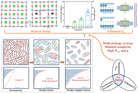 Graphical abstract: Weakly coupled relaxor construction in lead-free ferroelectrics with simple composition for superior energy-storage performance