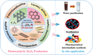 Graphical abstract: Recent advances in photocatalytic H2O2 production: modification strategies of 2D materials and in situ application of H2O2