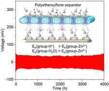 Graphical abstract: Regulating Zn2+/H+ selectivity through functional group design of separators for long-lifespan aqueous zinc batteries