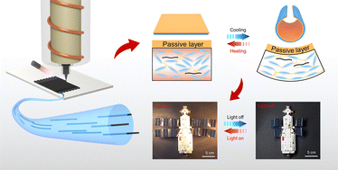 Graphical abstract: 4D printing of carbon-fiber-reinforced liquid crystal elastomers for self-deployable solar panels