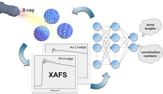 Graphical abstract: Machine learning-assisted X-ray absorption analysis of bimetallic catalysts