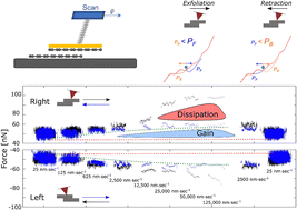 Graphical abstract: Mesoscale superlubric Brownian machine based on 2D graphitic interfaces