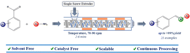 Graphical abstract: One-pot synthesis of aldimines via single screw extrusion: a mechanochemical approach