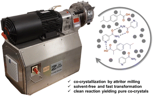 Graphical abstract: Utilizing an attritor mill for solvent-free mechanochemical synthesis of rac-ibuprofen:nicotinamide co-crystals