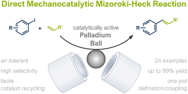 Graphical abstract: Thermally accelerated Heck reaction under direct mechanocatalysis using palladium milling balls