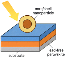Graphical abstract: TiN/SiO2 core–shell refractory plasmonic nanostructures unlock unprecedented 26.7% power conversion efficiency in Pb-free perovskite solar cells