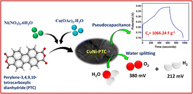 Graphical abstract: CuNi–PTC metal–organic framework: unveiling pseudocapacitive energy storage and water splitting capabilities