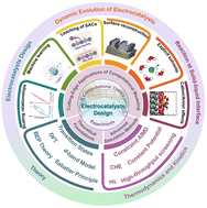 Graphical abstract: Advances in computational approaches for bridging theory and experiments in electrocatalyst design