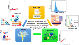 Graphical abstract: Smart design of phenanthrene-based organic photovoltaics using machine learning