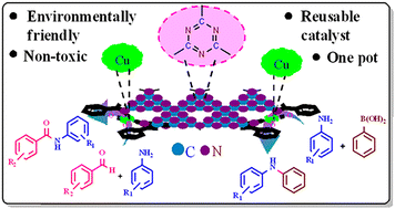 Graphical abstract: An adaptable and efficient approach for the formation of C–N bonds using copper Schiff-base graphitic carbon nitride as a reusable and heterogeneous catalyst