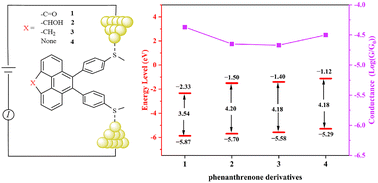 Graphical abstract: Synthesis, structure and electronic transport properties of phenanthrenone derivatives