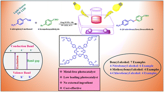 Graphical abstract: Pyridinium-based carboxyl-functionalized porphyrin: an easy gateway to afford substituted benzyl aryl ethers